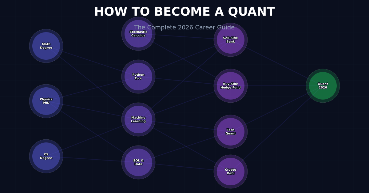 How to Become a Quant in 2026: The Complete Career Guide