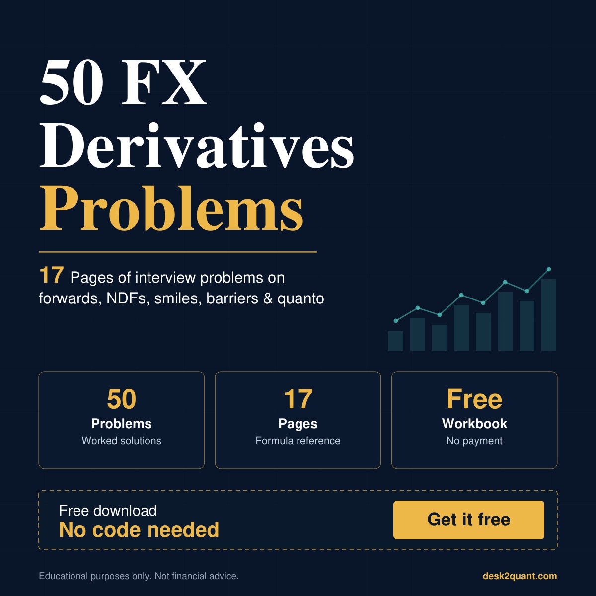 50 FX Derivatives Problems for Quant Interviews cover