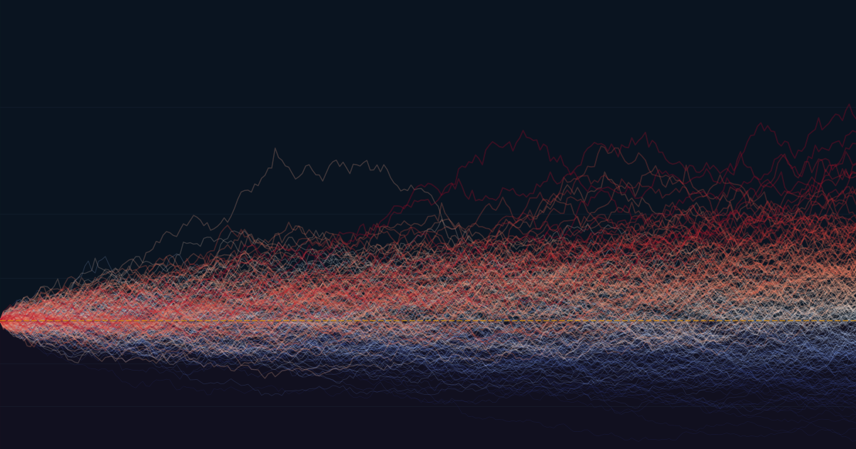 Monte Carlo Methods for Option Pricing: A Visual Guide with Python